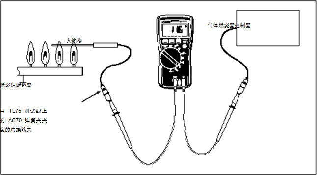 圖 2 在這個(gè)設(shè)置中，可以使用一個(gè) HVAC 數(shù)字式萬用表或一個(gè) HVAC 鉗形表。